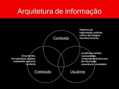Arquitetura de informação