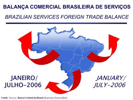 BALANÇA COMERCIAL BRASILEIRA DE SERVIÇOS BRAZILIAN SERVICES FOREIGN TRADE BALANCE JANEIRO/ JULHO-2006 JANUARY/ JULY-2006 Fonte/ Source: Banco Central do.