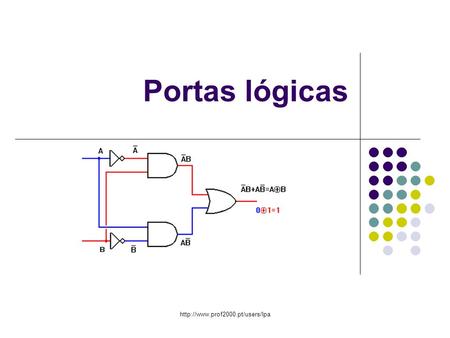 Portas lógicas http://www.prof2000.pt/users/lpa.