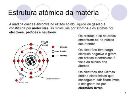 Estrutura atómica da matéria