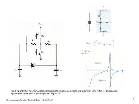 Fig. 2 (a) Oscilador de Pierce