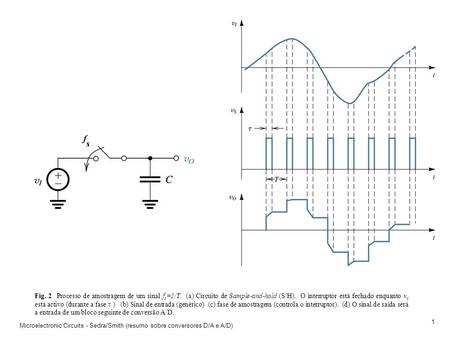Fig. 2 Processo de amostragem de um sinal fs=1/T