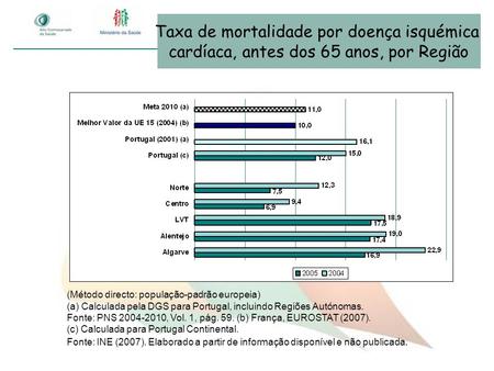 Taxa de mortalidade por doença isquémica