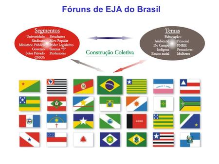 Fóruns de EJA do Brasil. Espaços de construção coletiva - Fóruns de EJA em 2008 Região Sudeste no X ENEJA 27 Fóruns estaduais e distrital de EJA. Locais.