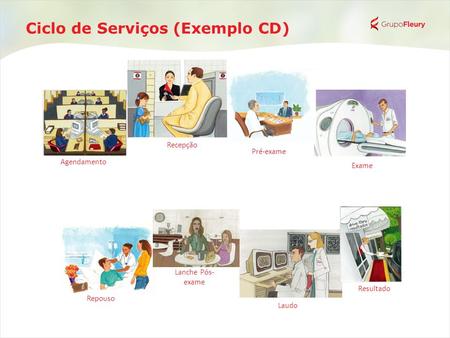 Ciclo de Serviços (Exemplo CD)