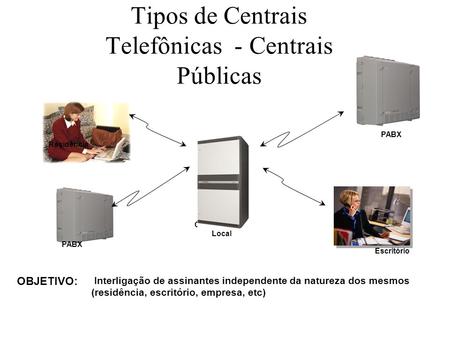 Tipos de Centrais Telefônicas - Centrais Públicas