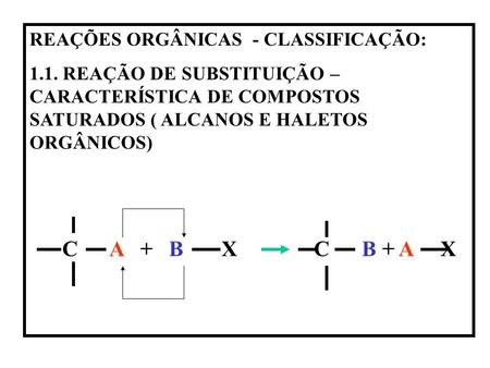 C A + B X C B + A X REAÇÕES ORGÂNICAS - CLASSIFICAÇÃO: