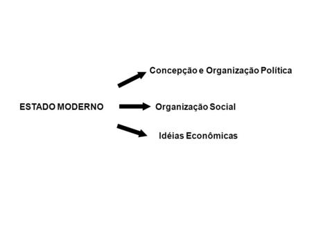 ESTADO MODERNO Organização Social