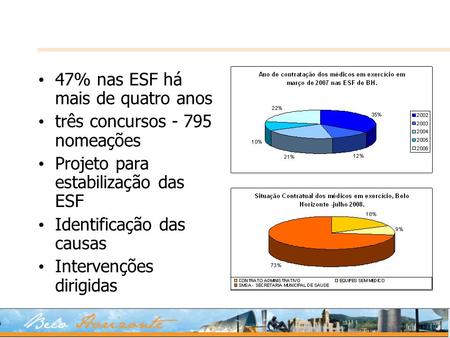 47% nas ESF há mais de quatro anos três concursos - 795 nomeações Projeto para estabilização das ESF Identificação das causas Intervenções dirigidas.
