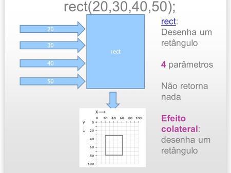Rect 20 30 40 50 rect(20,30,40,50); rectrect: Desenha um retângulo 4 parâmetros Não retorna nada Efeito colateral: desenha um retângulo.