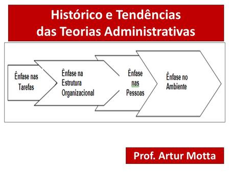 Histórico e Tendências das Teorias Administrativas