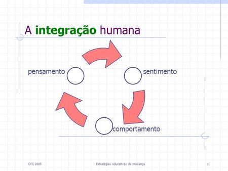 Estratégias educativas de mudança 1 CTC 2005 A integração humana pensamentosentimento comportamento.
