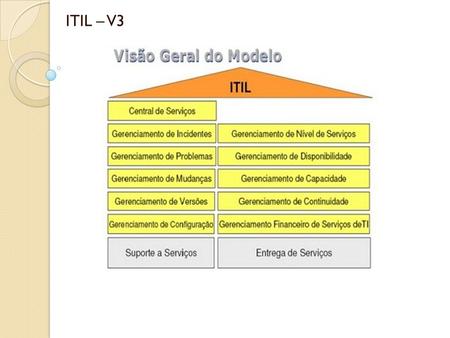 ITIL – V3.