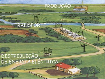 PRODUÇÃO TRANSPORTE DISTRIBUIÇÃO DE ENERGIA ELÉCTRICA.