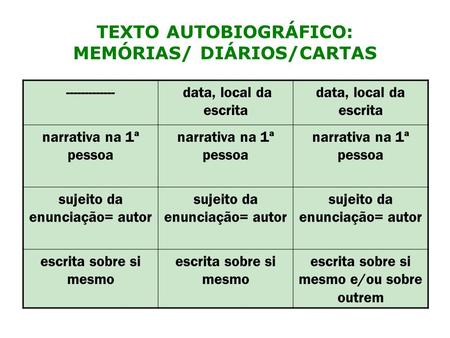 TEXTO AUTOBIOGRÁFICO: MEMÓRIAS/ DIÁRIOS/CARTAS