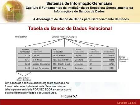 Tabela de Banco de Dados Relacional