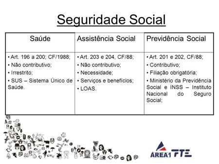 Seguridade Social Saúde Assistência Social Previdência Social