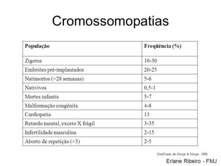 Cromossomopatias População Freqüência (%) Zigotos 10-30
