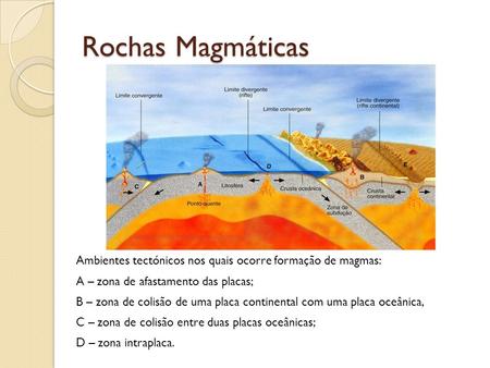 Rochas Magmáticas Ambientes tectónicos nos quais ocorre formação de magmas: A – zona de afastamento das placas; B – zona de colisão de uma placa continental.
