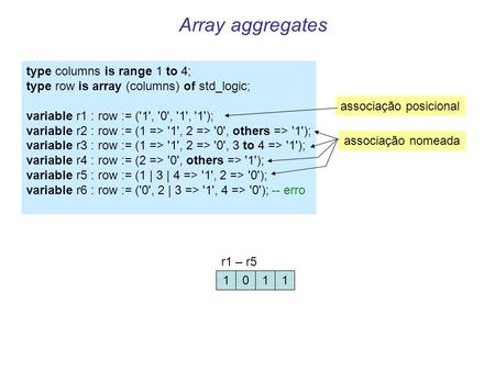 Array aggregates type columns is range 1 to 4; type row is array (columns) of std_logic; variable r1 : row := ('1', '0', '1', '1'); variable r2 : row :=