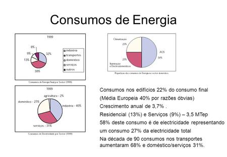 Consumos de Energia Consumos nos edifícios 22% do consumo final