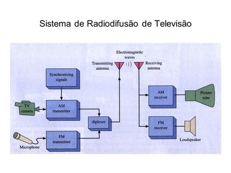 Sistema de Radiodifusão de Televisão
