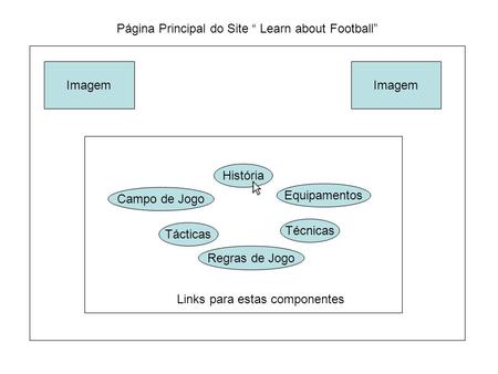 Página Principal do Site Learn about Football Imagem História Técnicas Campo de Jogo Equipamentos Tácticas Regras de Jogo Links para estas componentes.