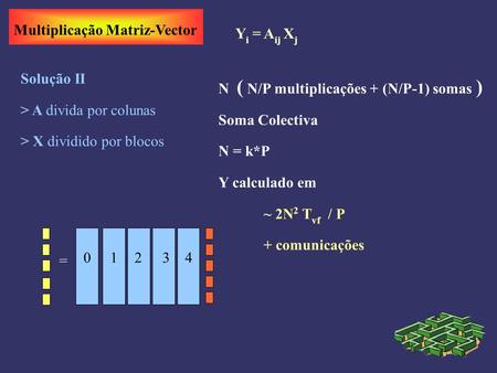 Multiplicação Matriz-Vector