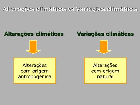 Alterações climáticas vs Variações climáticas