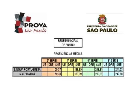 Língua Portuguesa – 4 a série Parâmetro b MARGINAL RELIABILITY: 0,8830 Língua Portuguesa – 4 a série Escala SAEB N72496 Média166,987 Desvio Padrão.