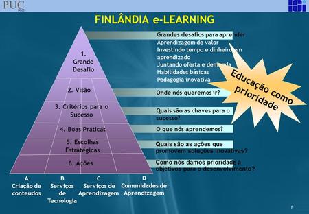 FINLÂNDIA e-LEARNING Educação como prioridade 1. Grande Desafio