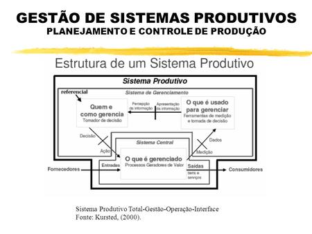 GESTÃO DE SISTEMAS PRODUTIVOS PLANEJAMENTO E CONTROLE DE PRODUÇÃO