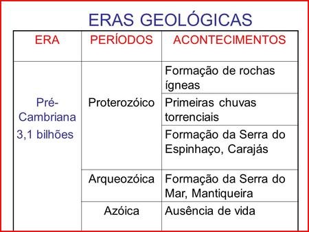 ERAS GEOLÓGICAS ERA PERÍODOS ACONTECIMENTOS Formação de rochas ígneas