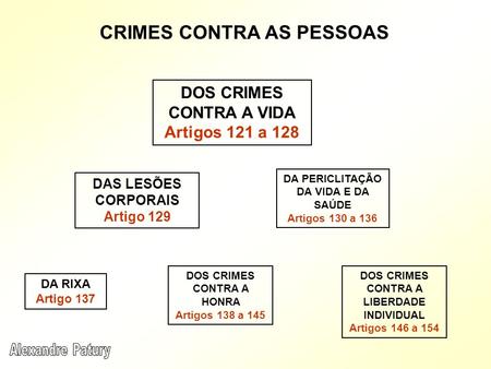 CRIMES CONTRA AS PESSOAS