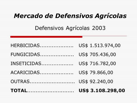 Mercado de Defensivos Agrícolas