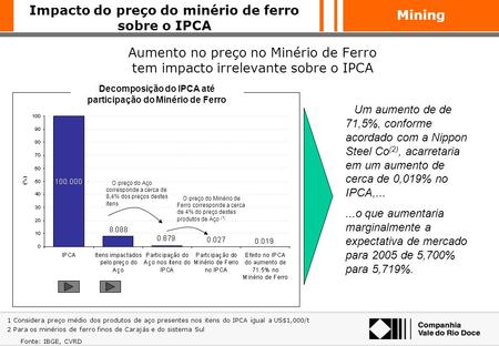 Impacto do preço do minério de ferro sobre o IPCA