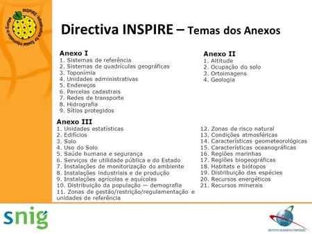 Directiva INSPIRE – Temas dos Anexos
