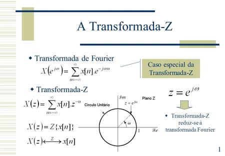 Transformada-Z reduz-se á transformada Fourier
