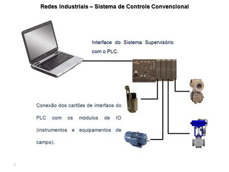 Redes Industriais – Sistema de Controle Convencional