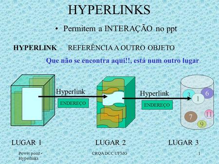 HYPERLINKS Permitem a INTERAÇÃO no ppt HYPERLINK