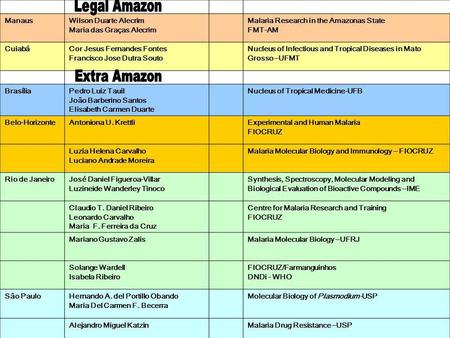 Legal Amazon Extra Amazon Manaus Wilson Duarte Alecrim