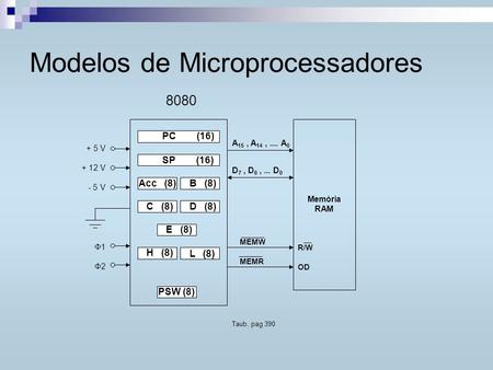 Modelos de Microprocessadores