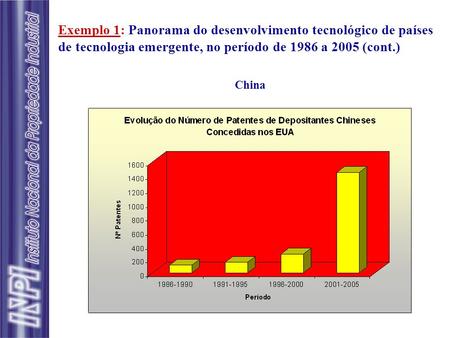 Exemplo 1: Panorama do desenvolvimento tecnológico de países de tecnologia emergente, no período de 1986 a 2005 (cont.) China.