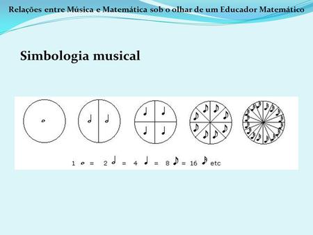 Relações entre Música e Matemática sob o olhar de um Educador Matemático Simbologia musical.