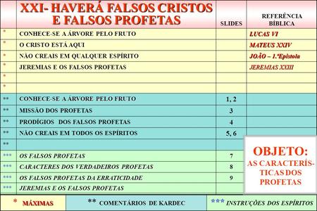 XXI- HAVERÁ FALSOS CRISTOS E FALSOS PROFETAS