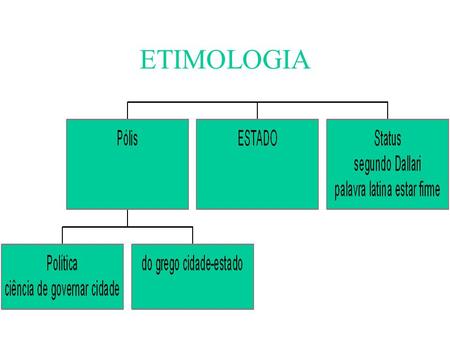 ETIMOLOGIA.