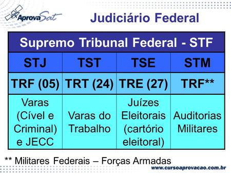 Supremo Tribunal Federal - STF