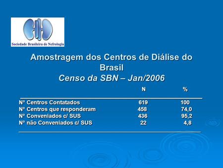 Amostragem dos Centros de Diálise do Brasil Censo da SBN – Jan/2006 N % N %___________________________________________________________ N° Centros Contatados.