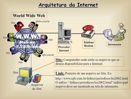 W.W.W. Arquitetura da Internet World Wide Web Mais de 2.5 Bilhões