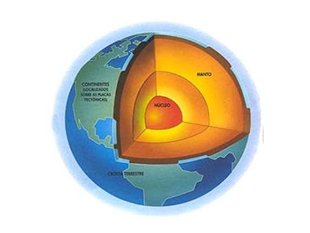 Forças endógenas na formação da superfície da Terra: Movimentos orogenéticos (dobramentos), falhamentos e Epirogenéticos Forças.